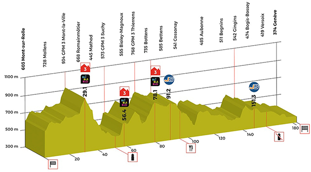 Tour of Roimandie stage 5 profile